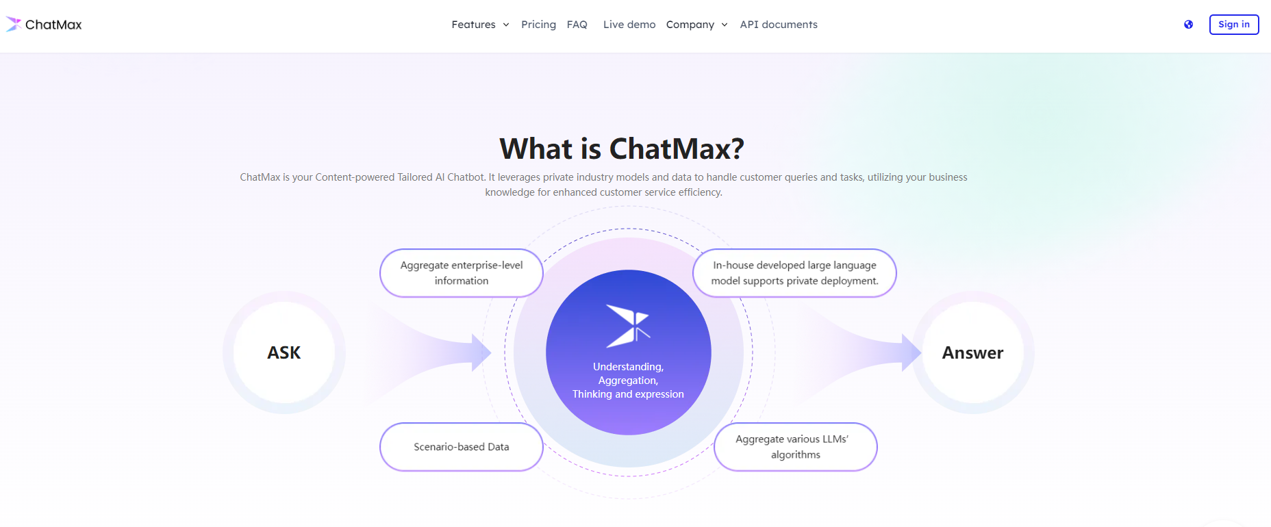 聚言ChatMax.ai--在线使用--企业数字员工定制平台